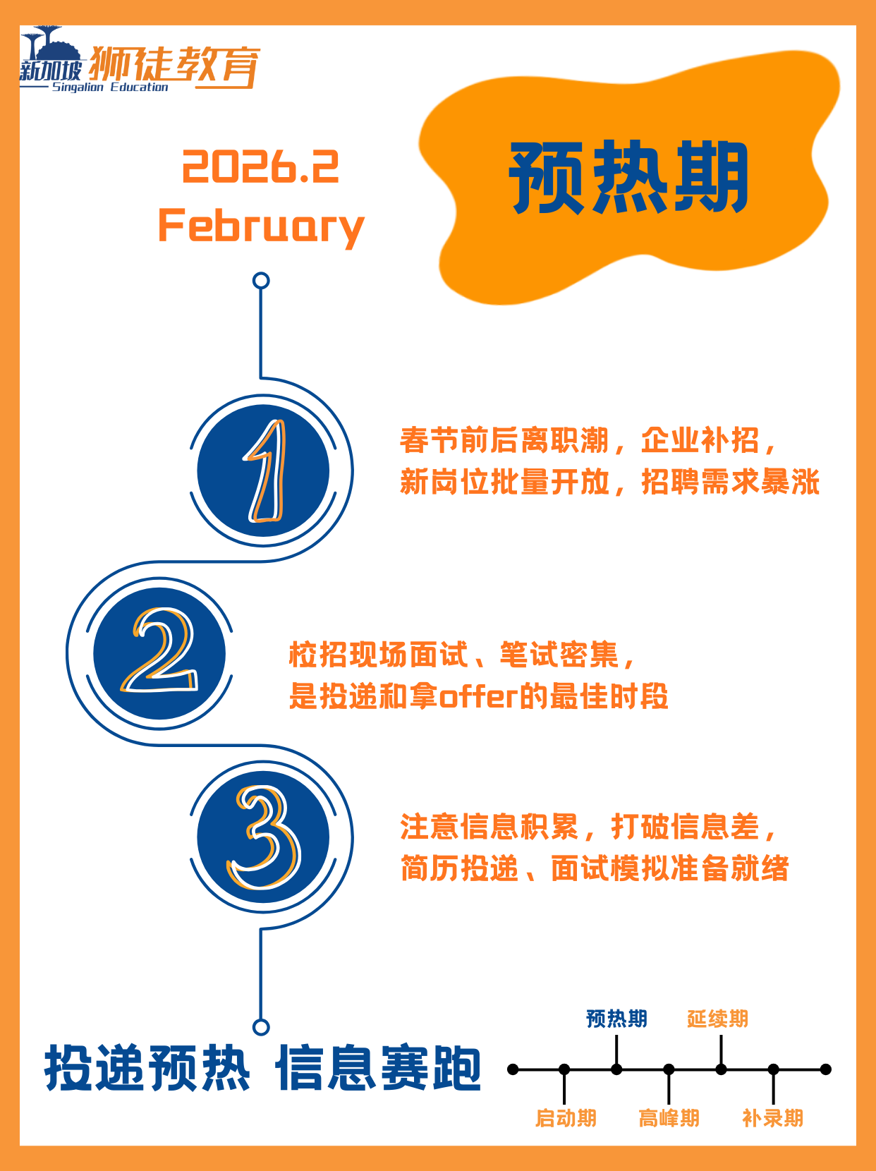 2026 春招预热期行动清单
